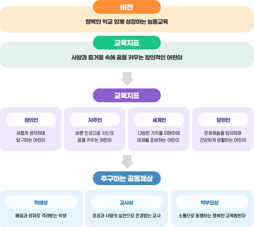 교육목표 이미지